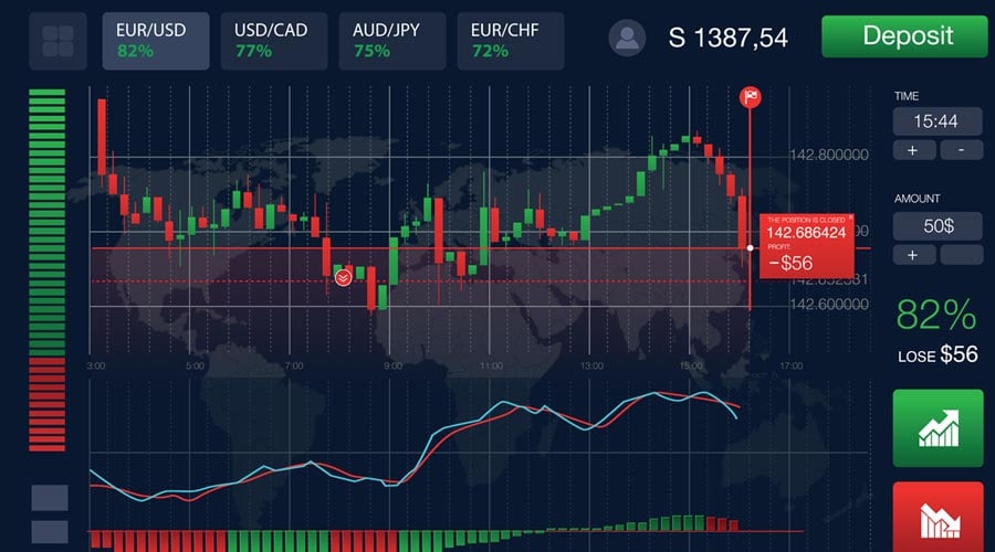 Best Binary Options Brokers for Your Trading Success 5 Best Binary Options Brokers for Your Trading Success 5